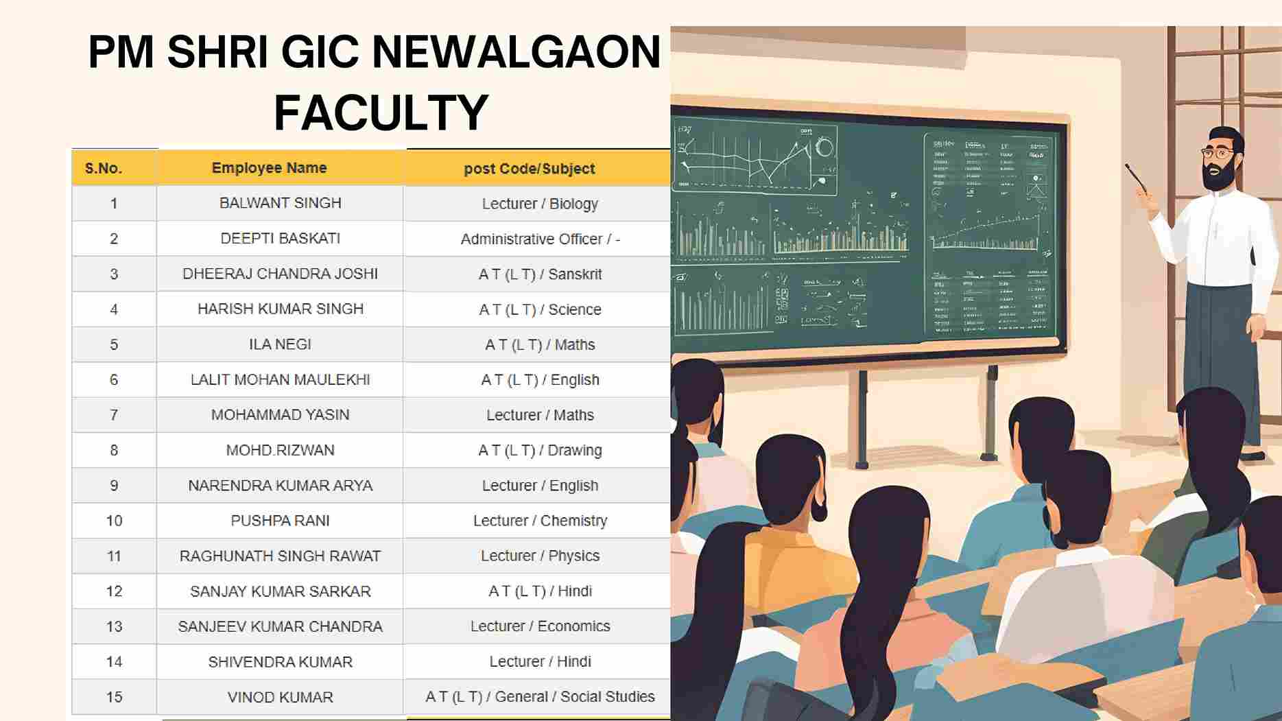 GIC Newalgaon Faculty